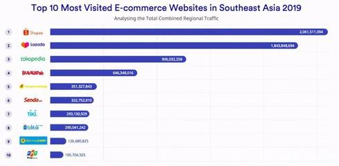 蝦皮賣家創富記:&ldquo;虛胖&rdquo;的Shopee,與虧本引流的&ldquo;蝦多多&rdquo;