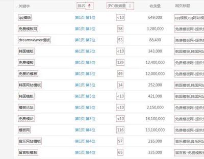 如何分析網(wǎng)站關鍵詞排名