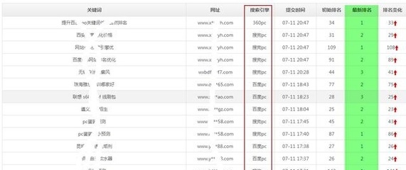 你在質疑網站還有必要做SEO優化,高手已經輕松做站群做優化排名