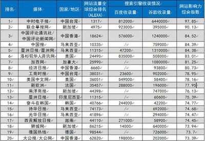 【島叔說】七月麗江,一場(chǎng)盛會(huì)