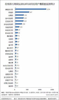 10月份相關的新聞 邁點 旅游及大住宿業門戶